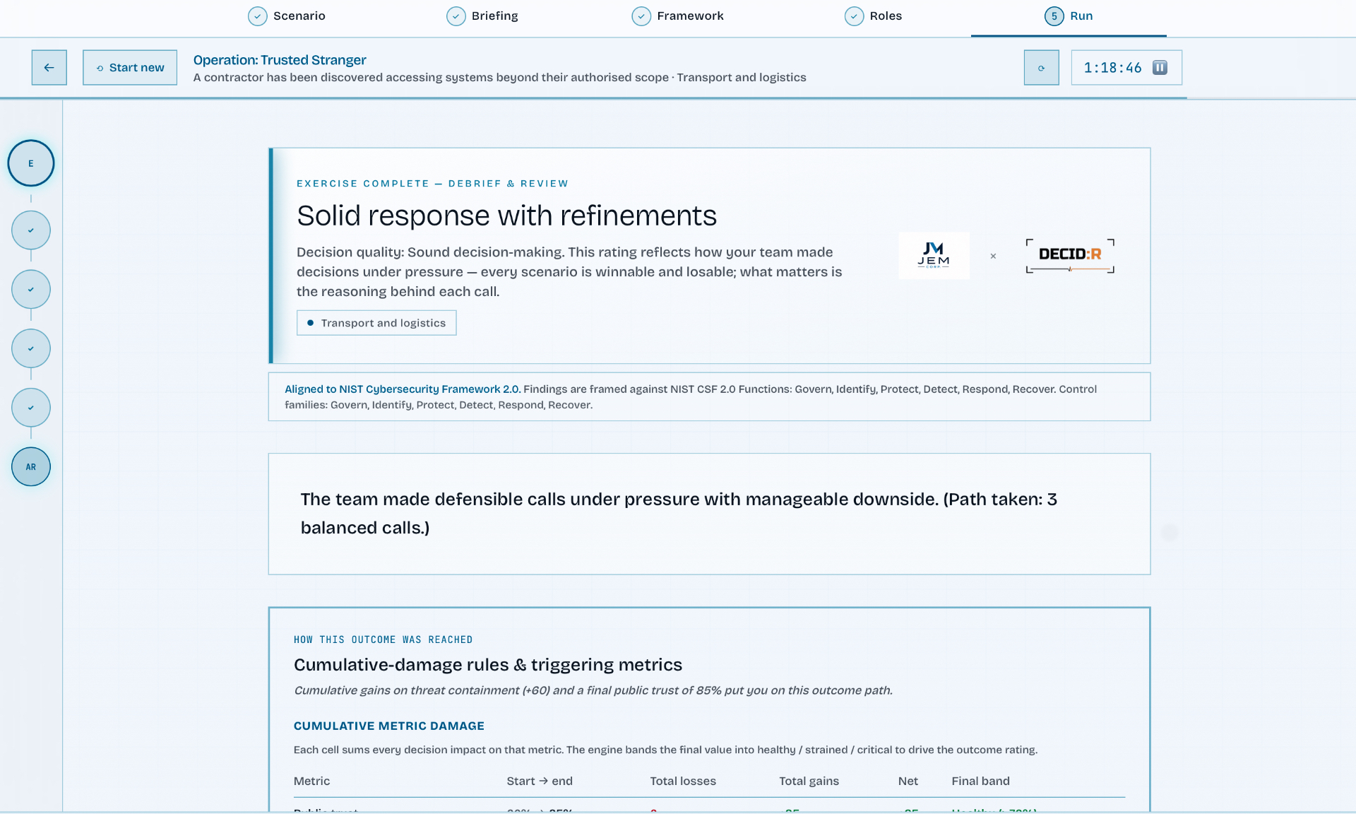 Exercise complete debrief screen — Solid response with refinements, aligned to NIST CSF 2.0.