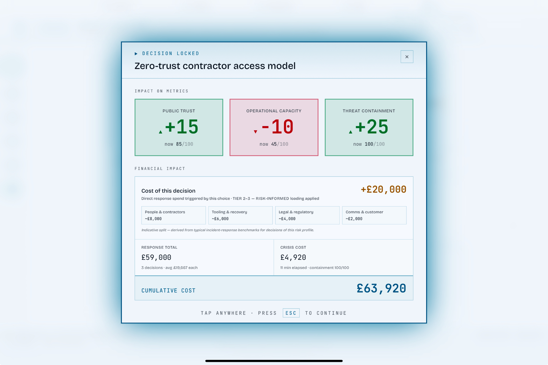 Decision locked screen showing impact on public trust, operational capacity and threat containment with a live financial impact breakdown.